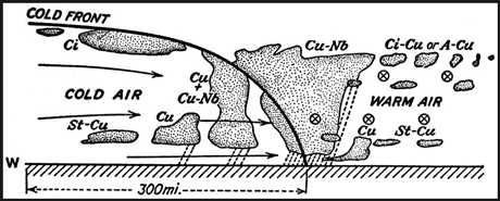 cold front illustration